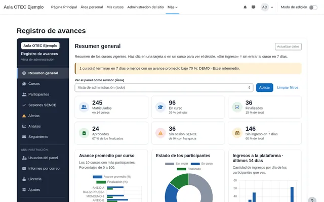 Seguimiento de alumnos en Moodle sin planillas