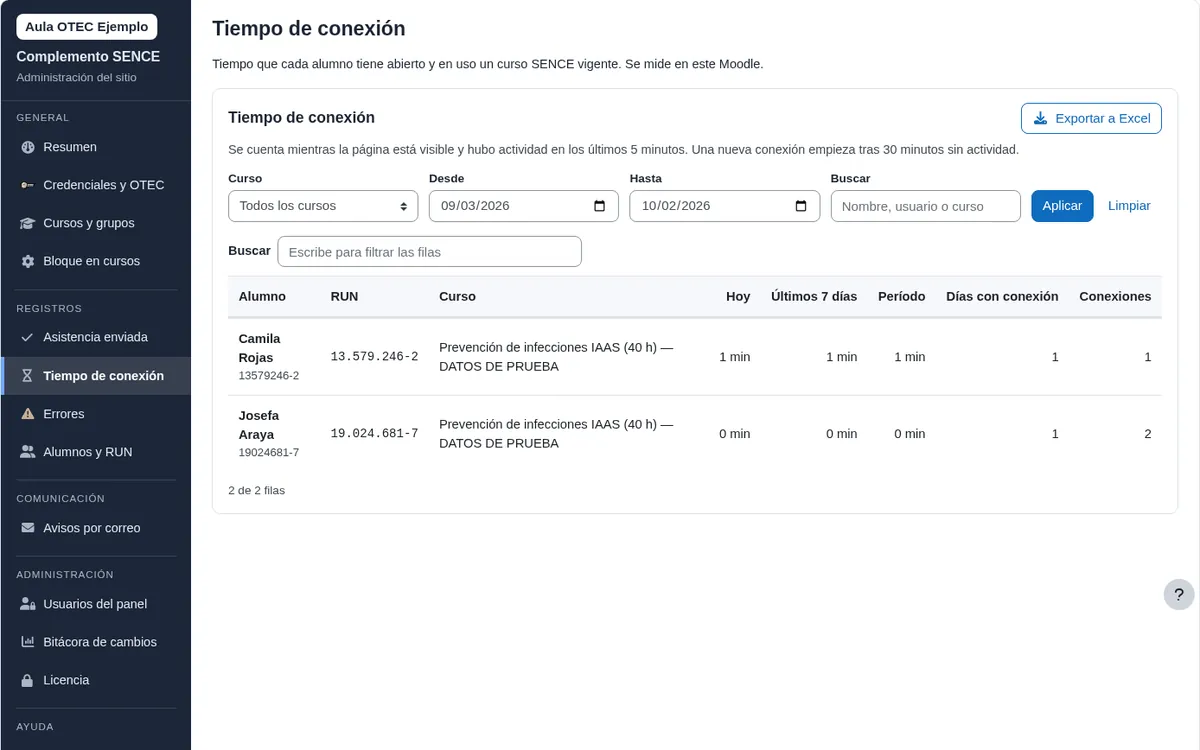 Tabla de tiempo de conexión por alumno y curso