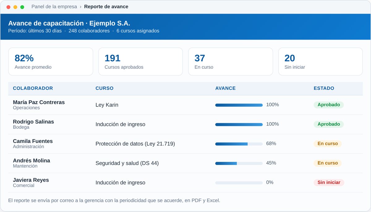 Reporte de avance de capacitación de la empresa