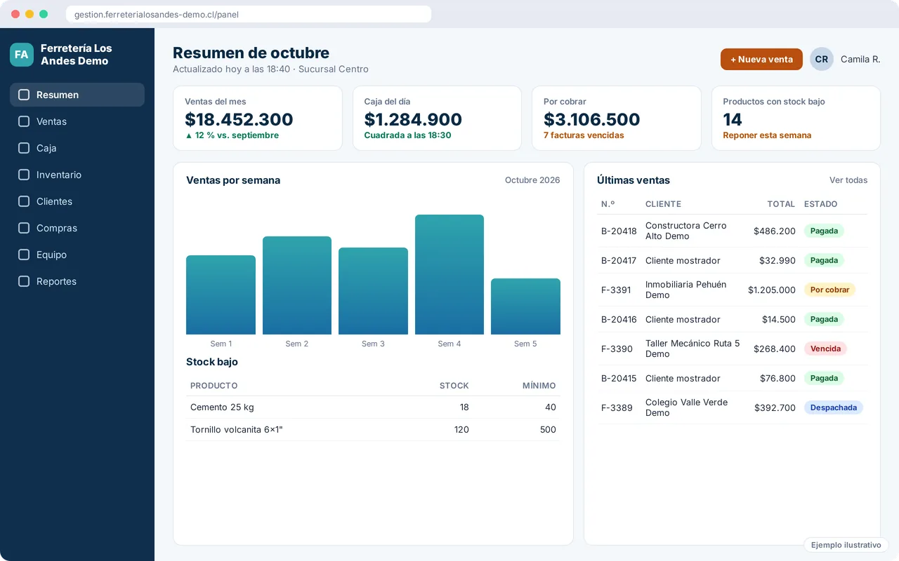 Ejemplo ilustrativo de panel de gestión para una pyme con ventas, caja, cuentas por cobrar y stock