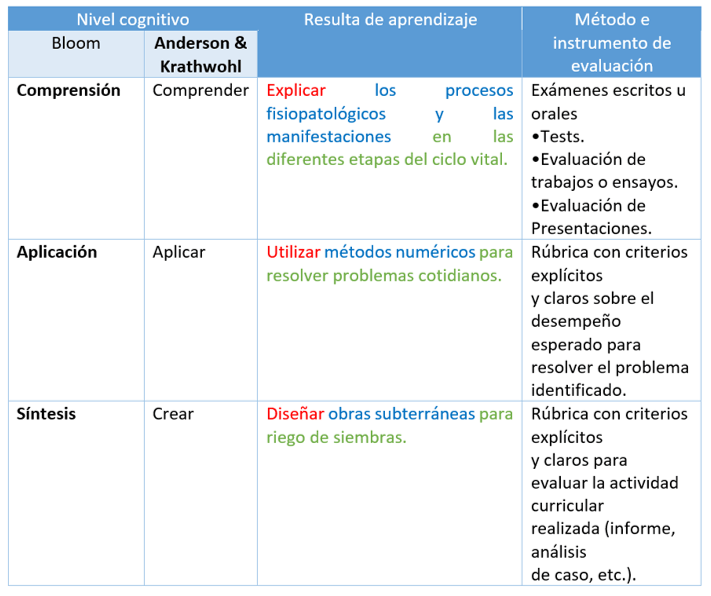 Competencias de resultados instantáneos