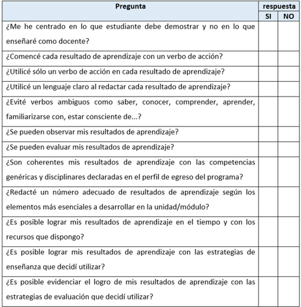 check list resultados de aprendizaje y competencias