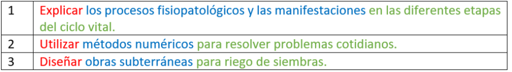 redacción resultados de aprendizaje